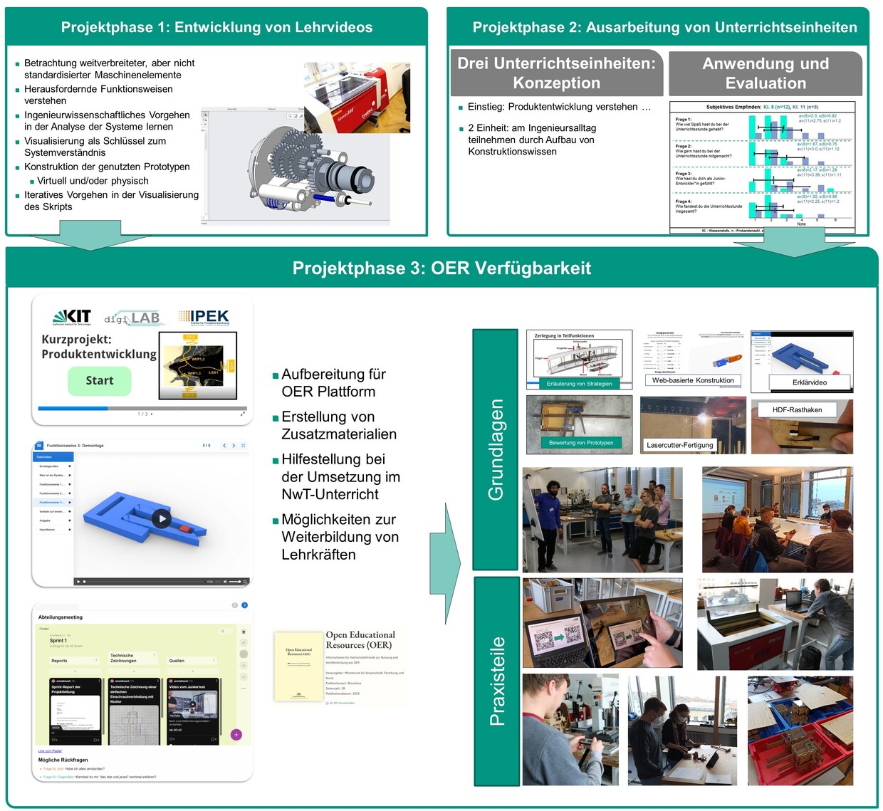 Darstellugn des Posters zum Projekt von digiLAB